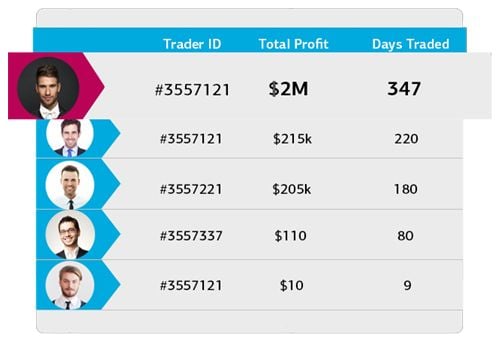 Featured image for article about Trading