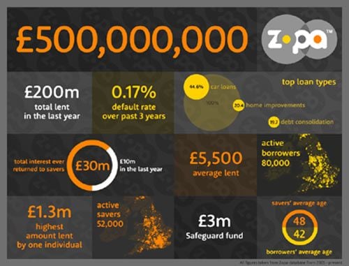 Featured image for article about Finance