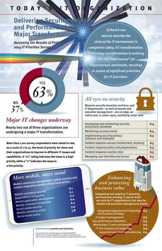 Featured image for article about Technology