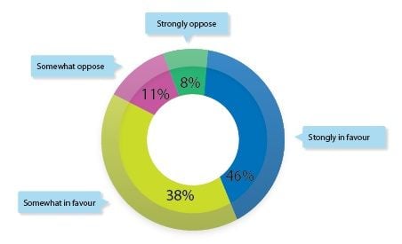 Featured image for article about Top Stories