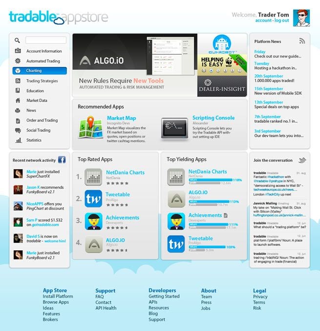 Featured image for article about Trading