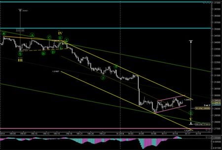 Featured image for article about Trading